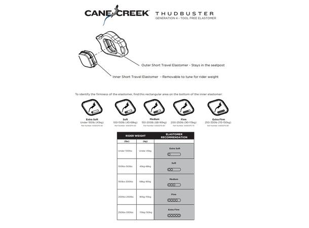 Cane Creek Elastomer Thudbuster G4 firm 