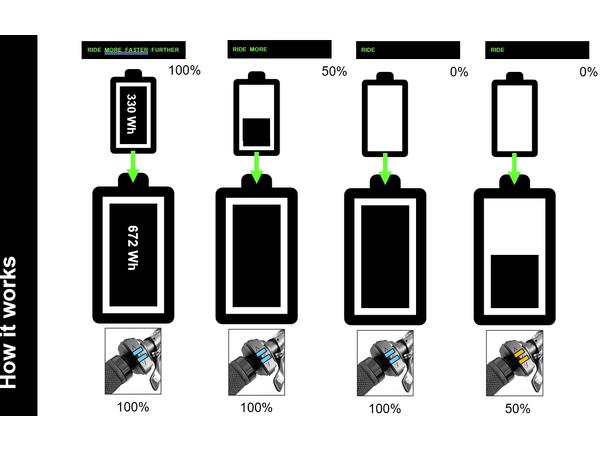 Overtimepack gir deg mer batteritid så du kan sykle enda lengre