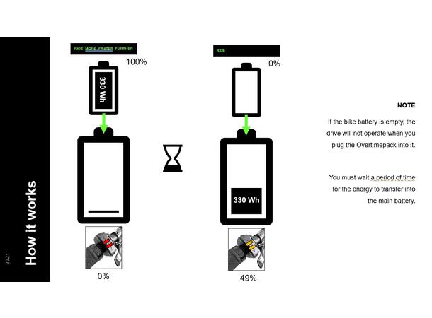 Overtimepack gir deg mer batteritid så du kan sykle enda lengre
