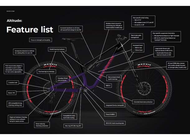 Rocky Mountain Altitude